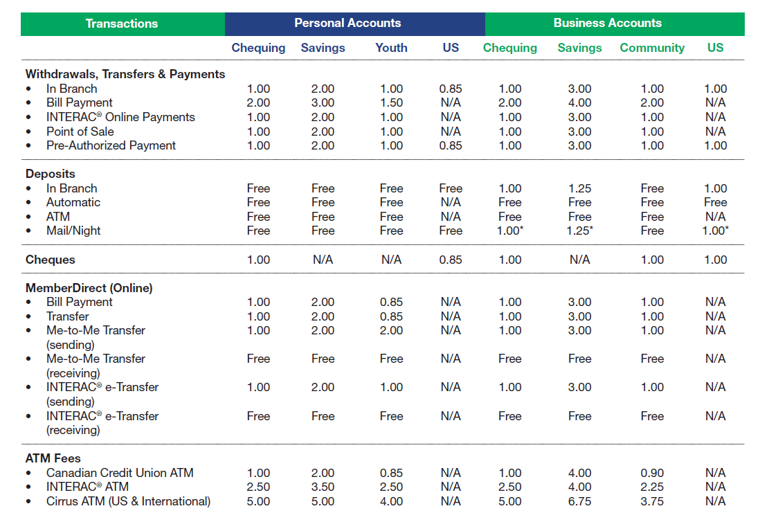Account Service Fees